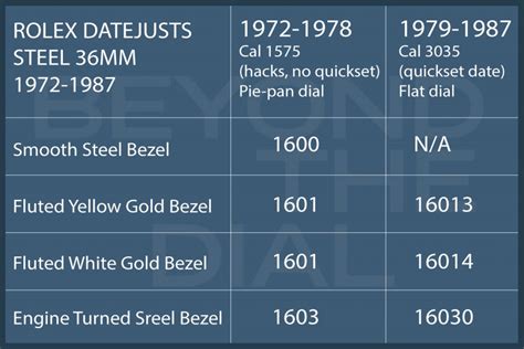 are old rolex watches valuable|rolex datejust price chart.